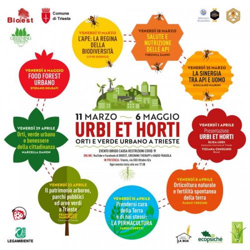 Urbi Et Horti - Trieste