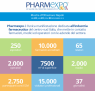 Pharmexpo, Salone Dell'industria Farmaceutica - Napoli (NA)