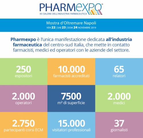Pharmexpo - Napoli