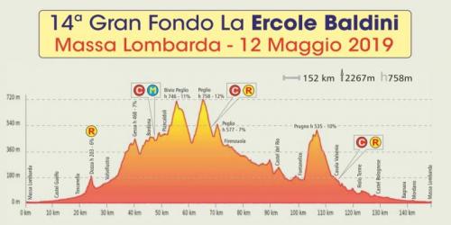 Gran Fondo Ercole Baldini - Massa Lombarda