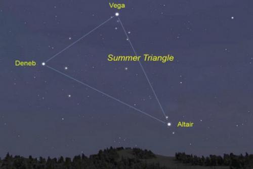 Star Trekking - In Cammino Sotto Le Stelle A Fabriano - Fabriano