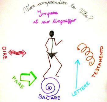 Corsi Personalizzati