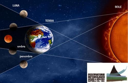 Osservazione Eclissi Di Luna A Casarza Ligure - Casarza Ligure