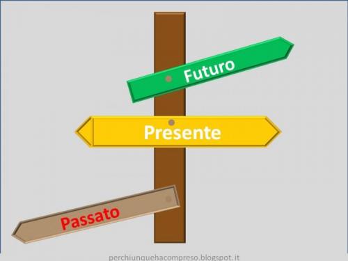 Mercatino Passato - Presente - Futuro A Imola - Imola